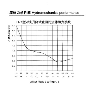 对夹单瓣升降式止回阀