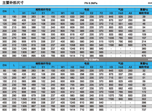 6.3MPa和10.0MPa三偏心法兰硬密封蝶阀的外形尺寸图