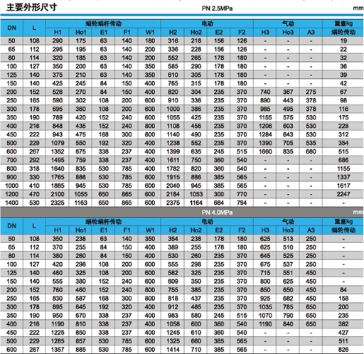 PN2.5和4.0MPa三偏心法兰硬密封蝶阀的外形尺寸