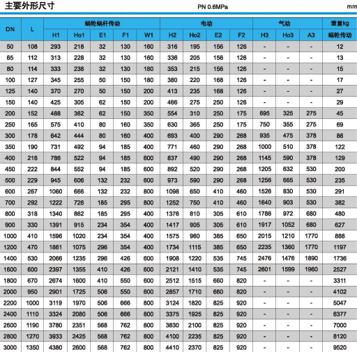 PN0.6MPa三偏心法兰硬密封蝶阀主要外形尺寸图