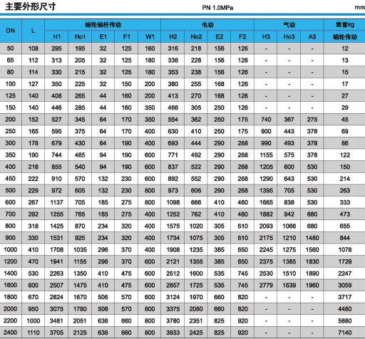 PN1.0MPa三偏心法兰硬密封蝶阀的外形尺寸