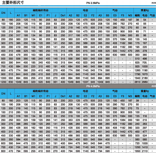 2.5MPa和4.0MPa的硬密封焊接蝶阀外形尺寸和重量图