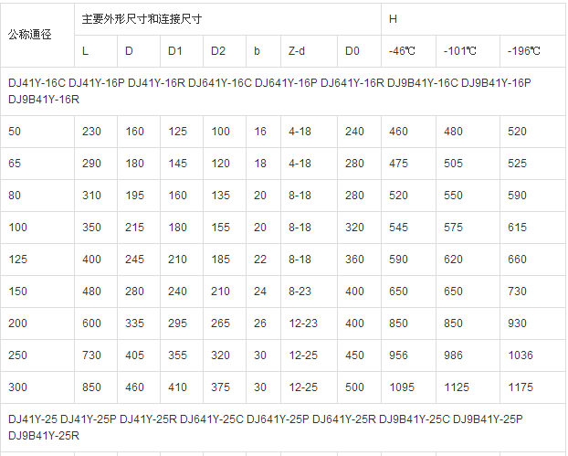 低温截止阀外形和连接尺寸图1